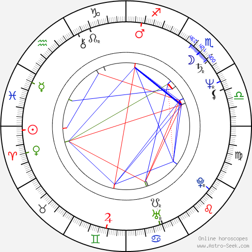 Vesna Cipcic birth chart, Vesna Cipcic astro natal horoscope, astrology