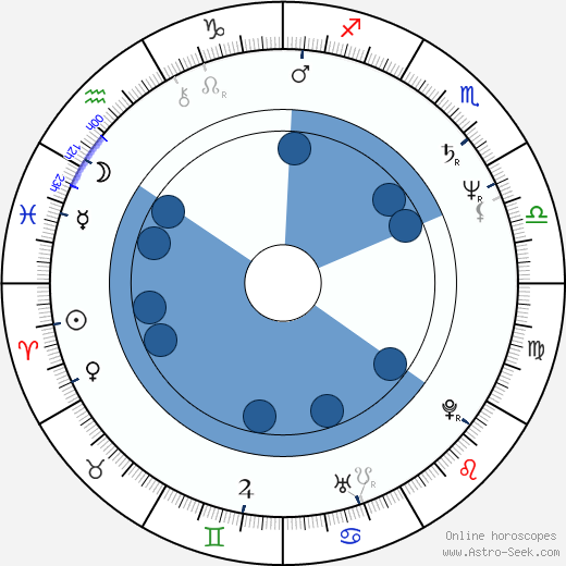 Vladimír Gut wikipedia, horoscope, astrology, instagram