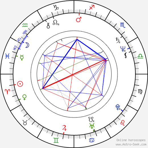 Vladimír Gut birth chart, Vladimír Gut astro natal horoscope, astrology