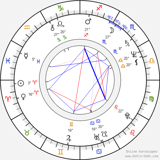 Vladimír Kunz birth chart, biography, wikipedia 2024, 2025