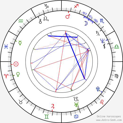 Vladimír Kunz birth chart, Vladimír Kunz astro natal horoscope, astrology