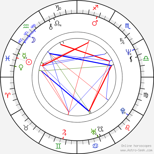 Vlastimil Peška birth chart, Vlastimil Peška astro natal horoscope, astrology