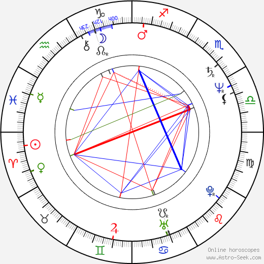 Wladimir Yordanoff birth chart, Wladimir Yordanoff astro natal horoscope, astrology