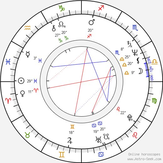 Yamina Bachir birth chart, biography, wikipedia 2024, 2025