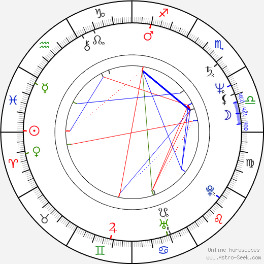 Yamina Bachir birth chart, Yamina Bachir astro natal horoscope, astrology