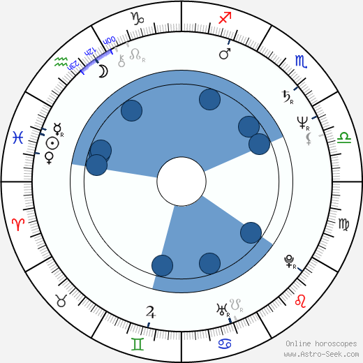 Zdeněk Lukeš wikipedia, biography, birth chart, instagram Zdeněk Lukeš wikipedia, horoscope, astrology, instagram