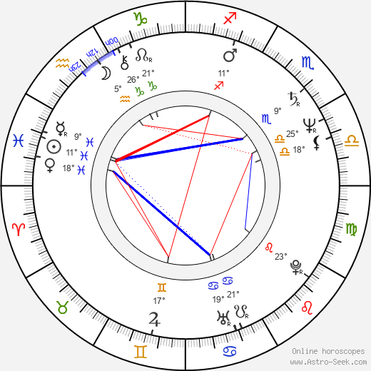 Zdeněk Lukeš birth chart, biography, wikipedia 2023, 2024