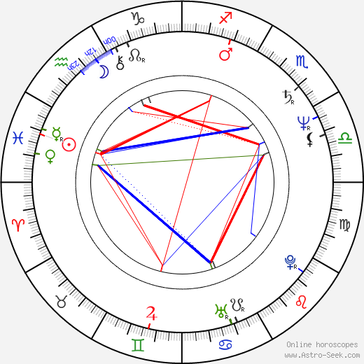 Zdeněk Lukeš birth chart, Zdeněk Lukeš astro natal horoscope, astrology
