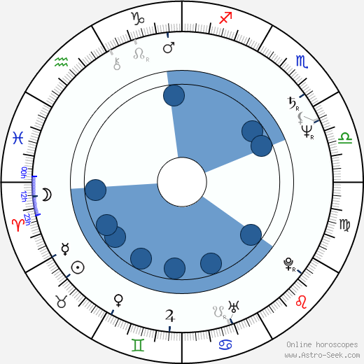 Ágnes Bánfalvy horoscope, astrology, sign, zodiac, date of birth, instagram