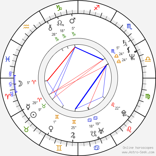 Ágnes Bánfalvy birth chart, biography, wikipedia 2024, 2025