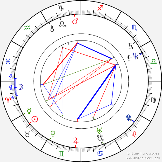 Ágnes Bánfalvy birth chart, Ágnes Bánfalvy astro natal horoscope, astrology