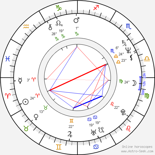 Alena Gajdůšková birth chart, biography, wikipedia 2023, 2024