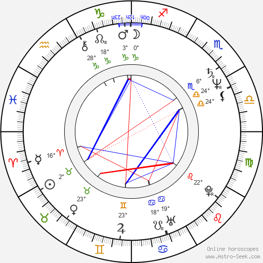 Anton Živčic birth chart, biography, wikipedia 2024, 2025