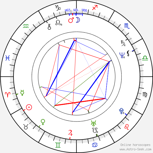 Anton Živčic birth chart, Anton Živčic astro natal horoscope, astrology