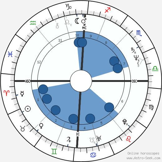 Captain Sensible wikipedia, biography, birth chart, instagram Captain Sensible wikipedia, horoscope, astrology, instagram