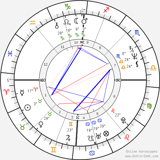 Captain Sensible birth chart, biography, wikipedia 2024, 2025