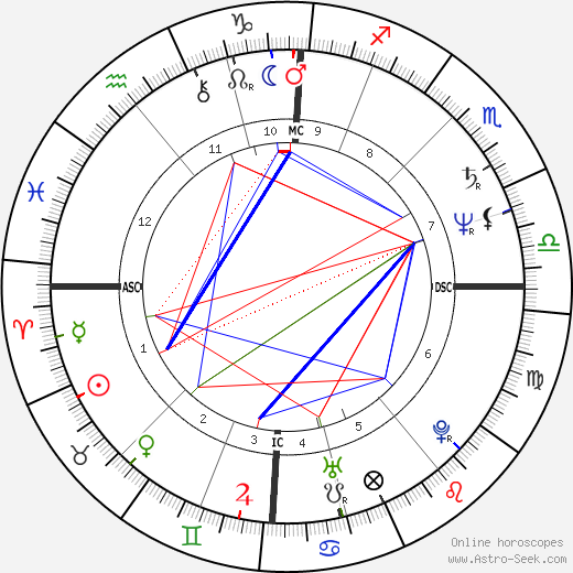 Captain Sensible birth chart, Captain Sensible astro natal horoscope, astrology