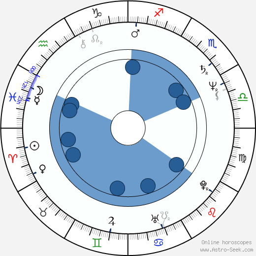 Chang-dong Lee wikipedia, biography, birth chart, instagram Chang-dong Lee wikipedia, horoscope, astrology, instagram
