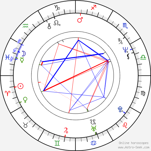 Chang-dong Lee birth chart, Chang-dong Lee astro natal horoscope, astrology