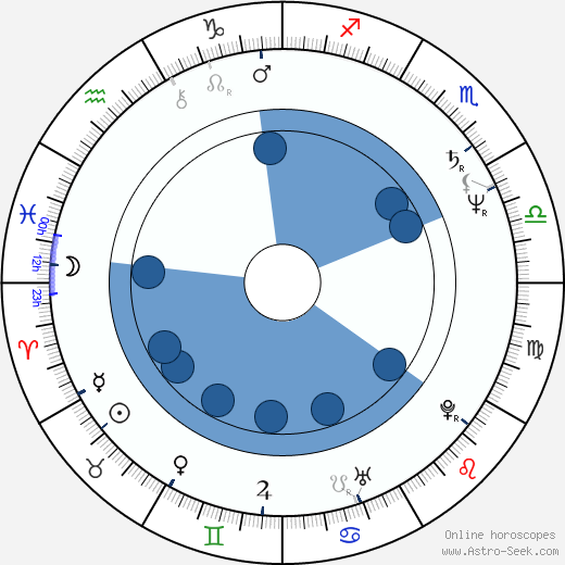 Chris Boardman horoscope, astrology, sign, zodiac, date of birth, instagram