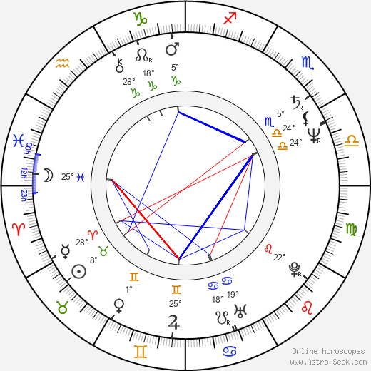 Chris Boardman birth chart, biography, wikipedia 2024, 2025