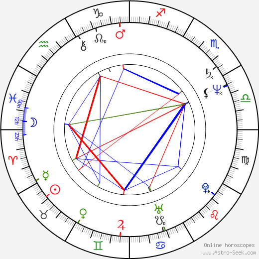 Chris Boardman birth chart, Chris Boardman astro natal horoscope, astrology