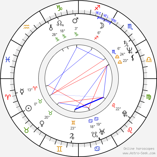 Christian Gazio birth chart, biography, wikipedia 2023, 2024