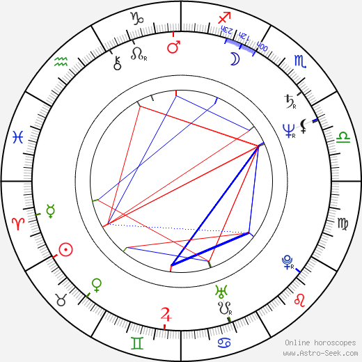 Christian Gazio birth chart, Christian Gazio astro natal horoscope, astrology