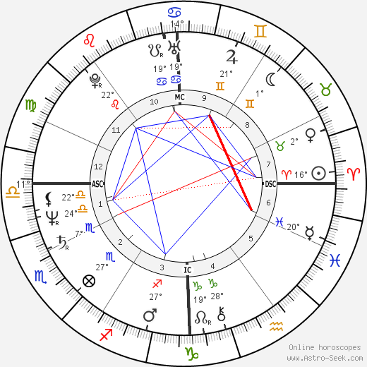 Christian Ranucci birth chart, biography, wikipedia 2023, 2024