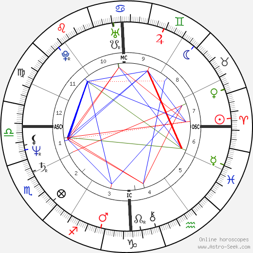 Christian Ranucci birth chart, Christian Ranucci astro natal horoscope, astrology