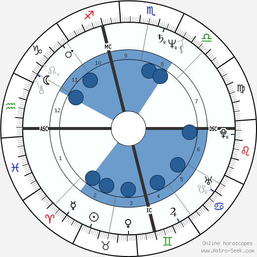 Craig Minetto Oroscopo, astrologia, Segno, zodiac, Data di nascita, instagram