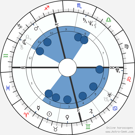 Craig Minetto wikipedia, biography, birth chart, instagram Craig Minetto wikipedia, horoscope, astrology, instagram