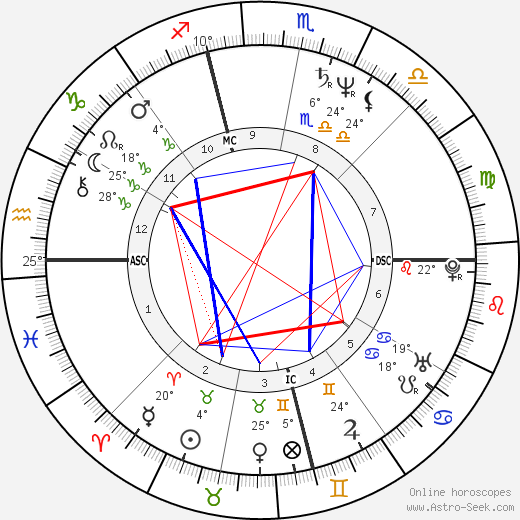 Craig Minetto birth chart, biography, wikipedia 2024, 2025