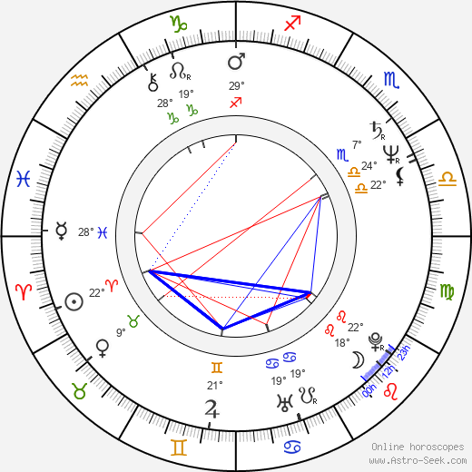 Curt Truninger birth chart, biography, wikipedia 2024, 2025