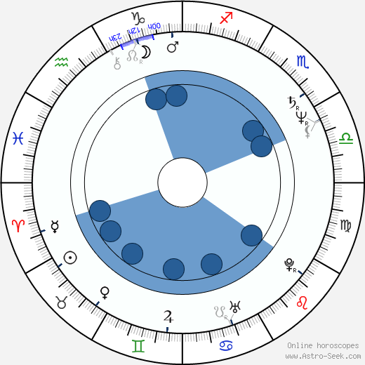 Dana Kaproff wikipedia, horoscope, astrology, instagram