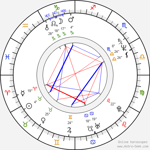 Dana Kaproff birth chart, biography, wikipedia 2024, 2025