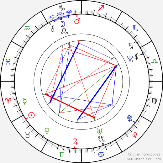 Dana Kaproff birth chart, Dana Kaproff astro natal horoscope, astrology