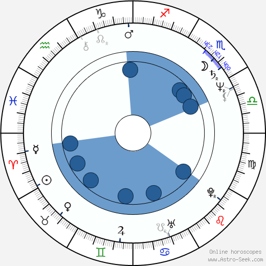 David Parry horoscope, astrology, sign, zodiac, date of birth, instagram