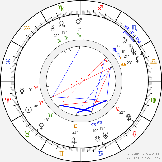 David Parry birth chart, biography, wikipedia 2024, 2025