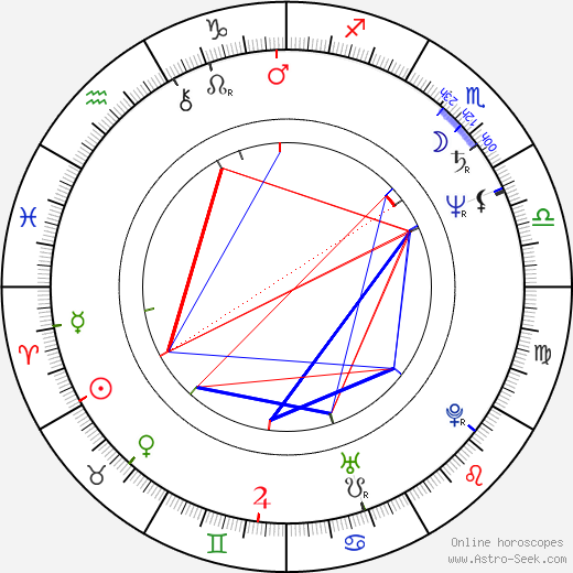 David Parry birth chart, David Parry astro natal horoscope, astrology