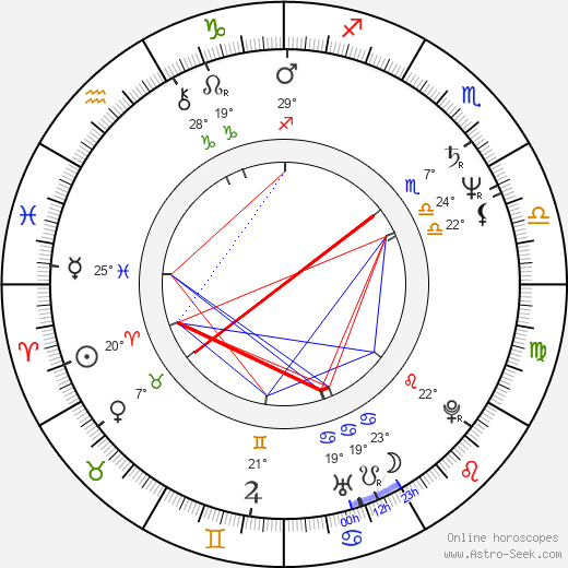 Deborah Rush birth chart, biography, wikipedia 2024, 2025