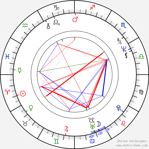 Deborah Rush birth chart, Deborah Rush astro natal horoscope, astrology