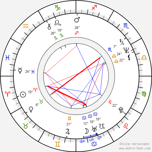 Dennis Quaid birth chart, biography, wikipedia 2024, 2025