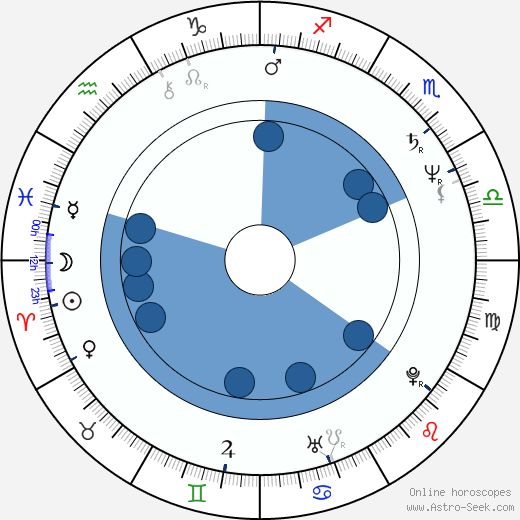 Donald Petrie wikipedia, horoscope, astrology, instagram