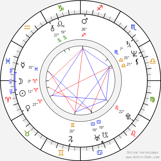 Donald Petrie birth chart, biography, wikipedia 2024, 2025