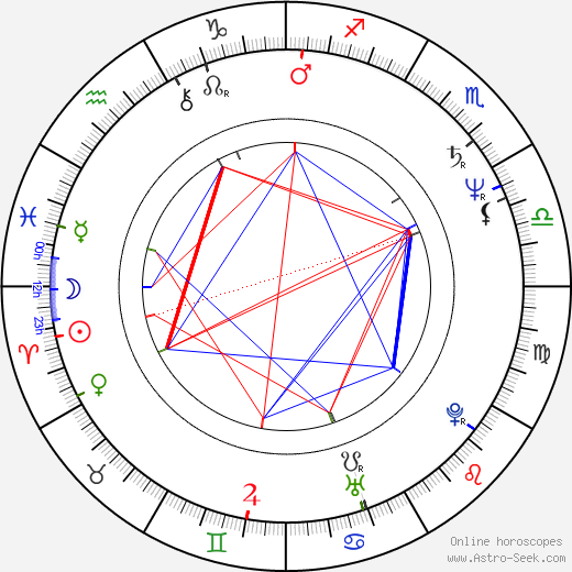 Donald Petrie birth chart, Donald Petrie astro natal horoscope, astrology