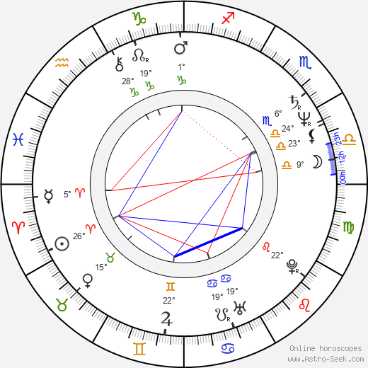 Ellen Barkin birth chart, biography, wikipedia 2024, 2025