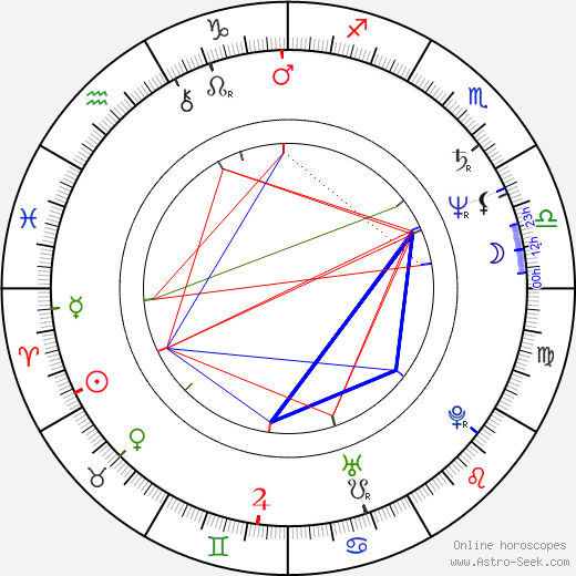 Ellen Barkin birth chart, Ellen Barkin astro natal horoscope, astrology