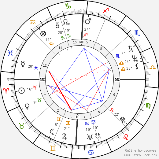 Ezio Greggio birth chart, biography, wikipedia 2024, 2025