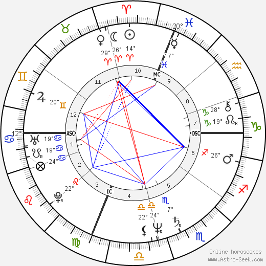 Fiorella Mannoia birth chart, biography, wikipedia 2024, 2025